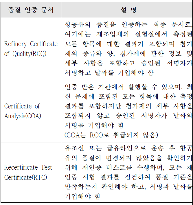 항공유 품질 인증 문서의 종류