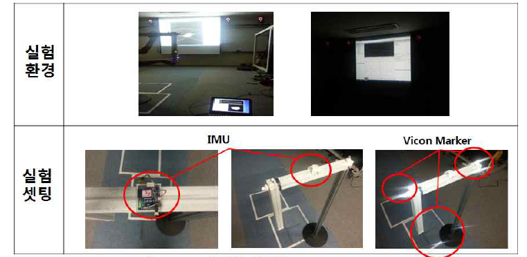 VICON과 오일러각의 신뢰성 비교 검증 실험