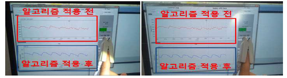 주변광 노이즈 제거 알고리즘 적용 결과