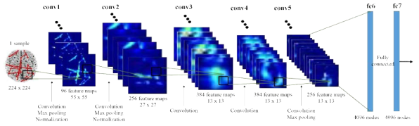 AlexNet 기반 감정 인식기 구조 (입력: PLV topology map)