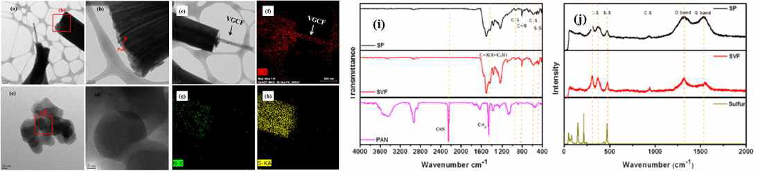SPAN/VGCF 복합체의 TEM 사진(a-d), STEM 및 EDS mapping(e-h), FTIR(i), Raman(j) 스펙트럼