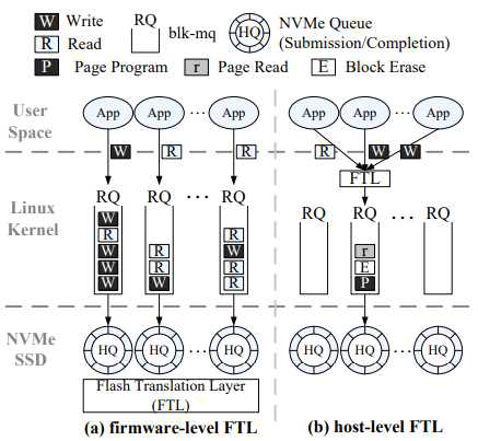 pblk와 MT-FTL 구조