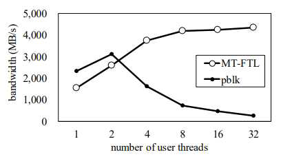 pblk와 MT-FTL의 성능 비교