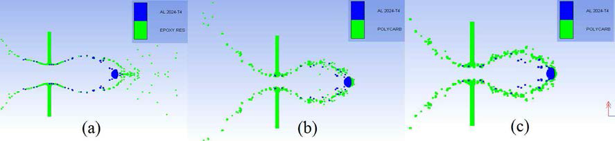 충격 해석 결과 (a) shield 1, (b) Shield 2: case-1, (c) Shield 2: Case-2 at 0.02 ms for 3km/s speed