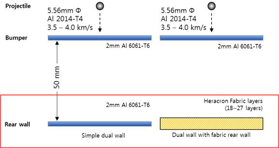 직물로 된 Rear wall 사용