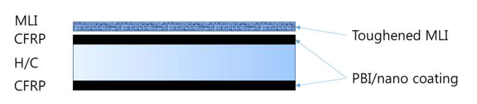 연구를 통해 제안된 Toughened MLI 및 PBI/nano coating 수행