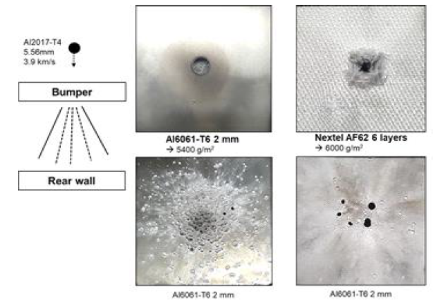 Nextel 직물과 알루미늄 범퍼의 초고속 보호성능 비교