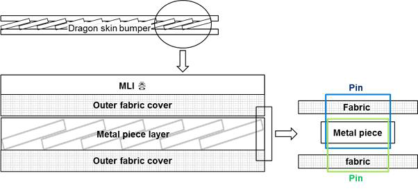 Dragon skin bumper를 이용한 유연한 형태의 TMS구조
