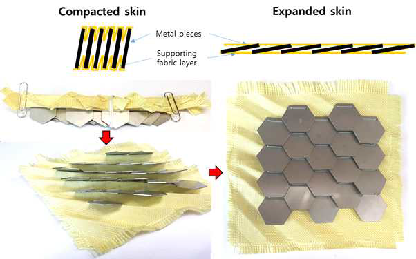 Dragon skin bumper의 유연한 구조