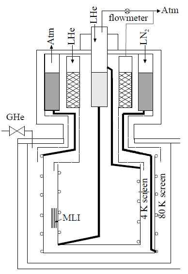 극저온 용기를 이용한 단열성능 측정 실험 장치 구성