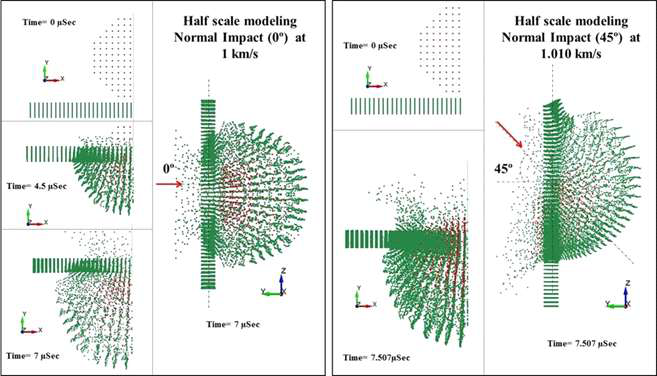 LS-DYNA simulated result for normal (0˚) and oblique angle (45°) impacts