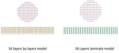 CU125NS model, layer by layer and laminate