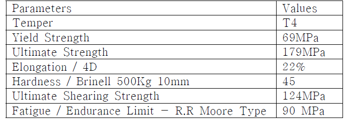 알루미늄 2017-T4 물성치