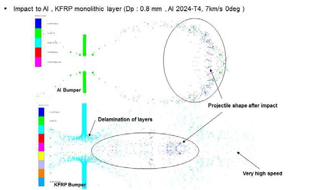 알루미늄 범퍼와 케블라 범퍼의 초고속 충돌 형상 비교