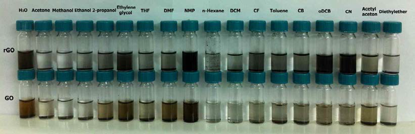 다양한 용액에서의 2주 후 GO 와 rGO 의 분산 비교