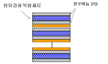 섬유 강화 반사층을 갖는 다층 단열재