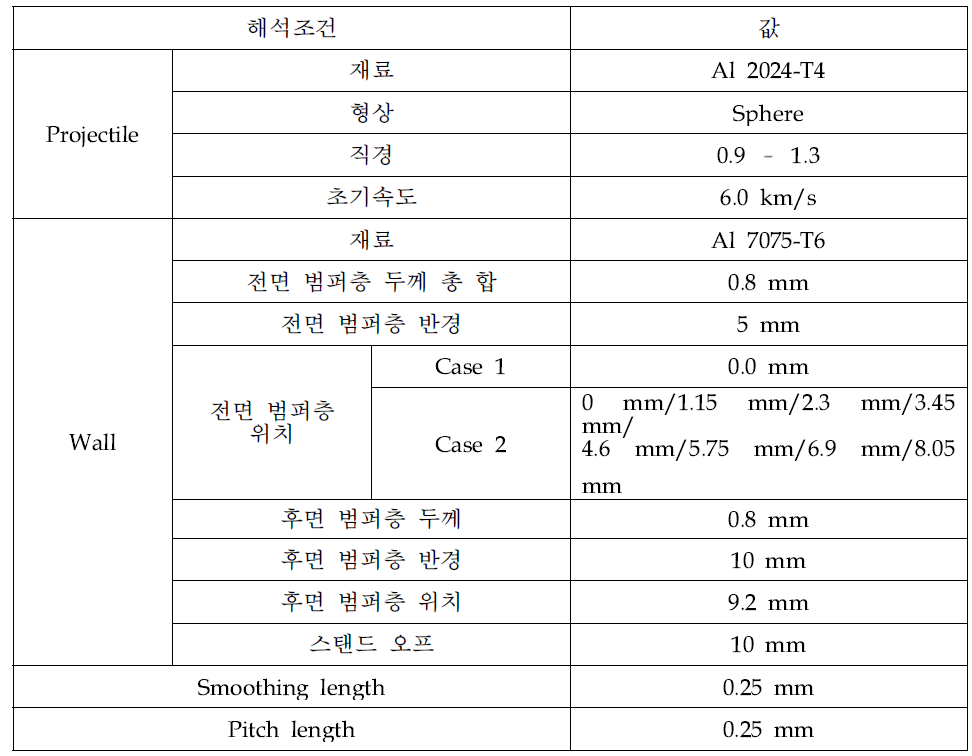 섬유 강화 반사층을 갖는 다층 단열재의 성능 검증 해석 조건