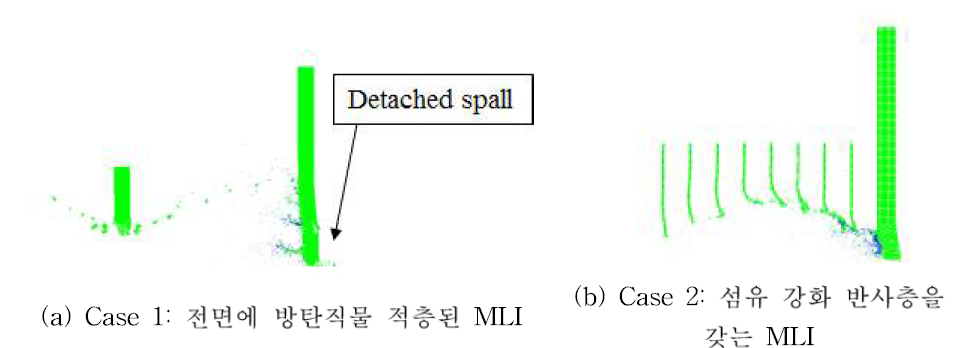 섬유 강화 반사층을 갖는 다층 단열재의 성능 검증 해석 결과 (발사물 직경: 12 mm, 발사후 4.0 μs)