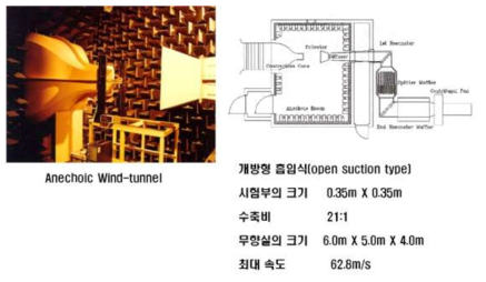 KAIST 무향풍동