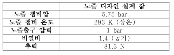 실험 조건 및 목표 값