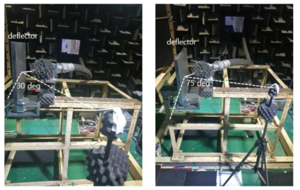 디플렉터를 고려한 jet 소음실험을 위한 마이크로폰 위치 셋팅 : (좌) 30deg; (우) 75deg