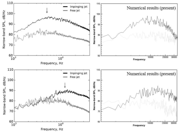 디플렉터를 고려한 제트소음 실험 및 시뮬레이션 결과 비교 : (좌) 실험; (우) 시뮬레이션