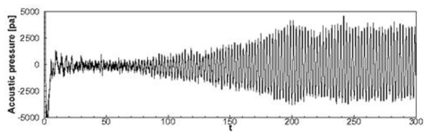 두 노즐 사이에 위치한 수음자에서 관측한 음압-시간 데이터