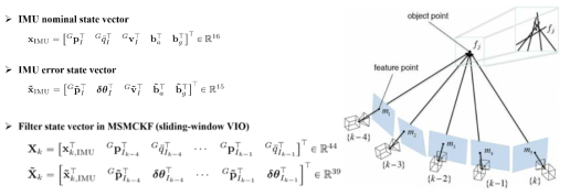 (왼쪽) 제안된 알고리즘의 슬라이딩 윈도우 기반 상태 벡터 (오른쪽) 필터 갱신 과정에서 사용되는 관측 모델 및 에러 함수(재투영 오차)
