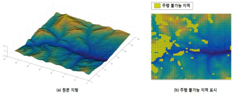 인접 지역과의 고도 차이를 이용한 주행 불가능 지형 판단