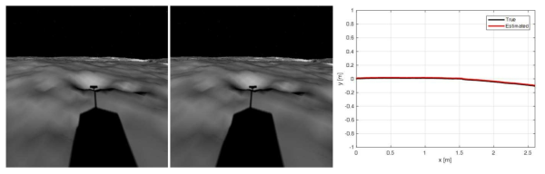 (왼쪽) 로버로부터 얻어진 가상 달 표면 스테레오 영상 (오른쪽) 추정된 로버의 이동 주행 경로
