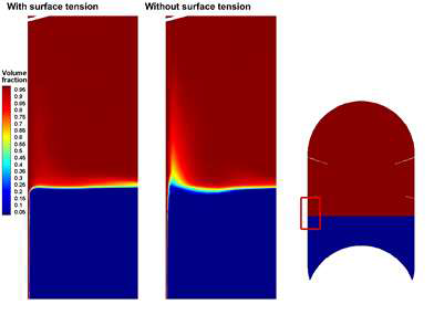 표면장력 영향 비교: 벽 근처 부피분율 분포 확대 (430초) (좌) 표면장력 적용, (우) 미적용
