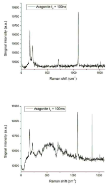 Aragonite의 gate width 100 ns(좌) 와 100 ms(우)에서의 신호차이