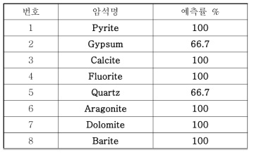 Raman 스펙트럼을 이용한 분자 구조 예측