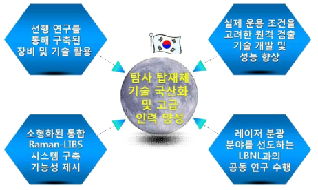 최종 연구 목표