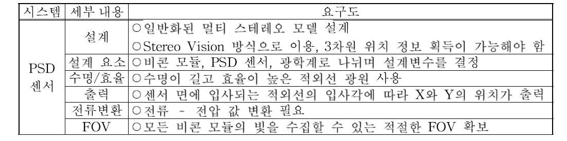 PSD 센서의 요구도