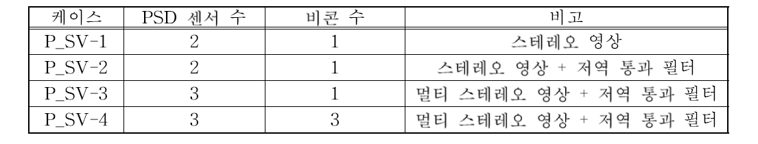 시뮬레이션 케이스: 스테레오 영상 기반 상대거리 측정 기법