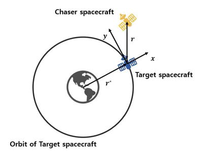 인공위성 랑데부를 위한 시스템