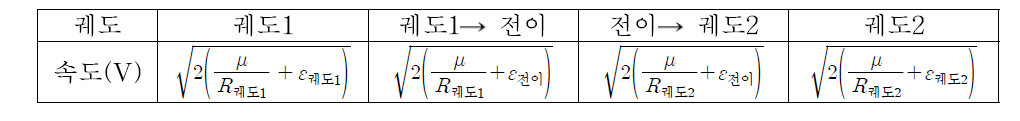 각 궤도에서의 속도