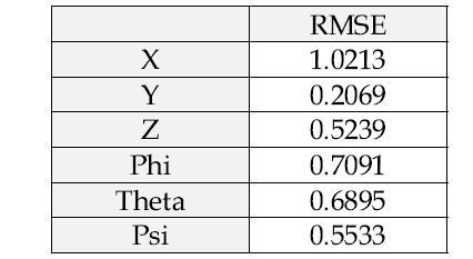 추정 오차 (RMSE)