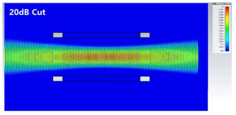 플라즈마 없을 경우 플라즈마 챔버 내부를 통과하는 가우시안빔 CST MWS 결과 (가우시안빔 정보 : 95 GHz , beamwaist : 8 mm)