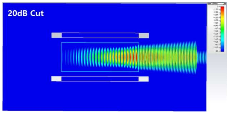 플라즈마가 생성된 경우 플라즈마 챔버 내부에서 흡수되는 가우시난 빔 CST MWS 결과 (가우시안빔 정보　：95 GHz , beam waist : 8 mm, Plasma frequency :500*109rad/s, Collision frequency : 10GHz, Plasma thickness：80 mm)