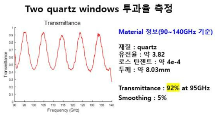 플라즈마 챔버의 Quartz window 손실 측정