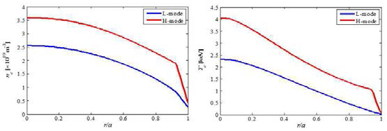 알곤 및 텅스텐 방출광 파워 스펙트럼 계산에 사용된 전자밀도 및 온도. 붉은색: H-mode, 파란색: L-mode