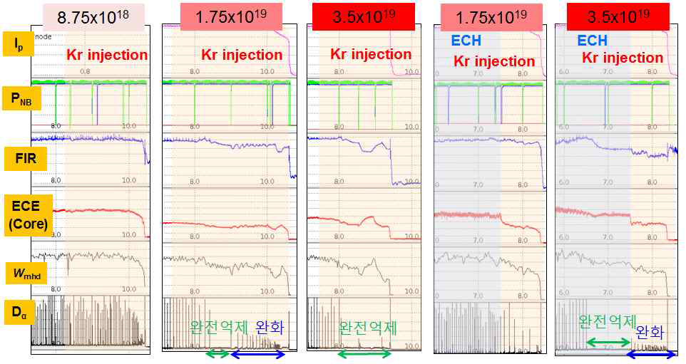 크립톤 주입량에 따른 플라즈마 변수 변화