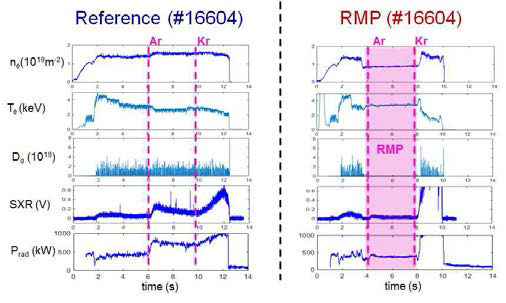 RMP를 이용한 ELM억제 실험에서의 주된 플라즈마 변수들의 시간 변화도. 좌: Reference 실험. 우: RMP로 ELM이 억제된 플라즈마