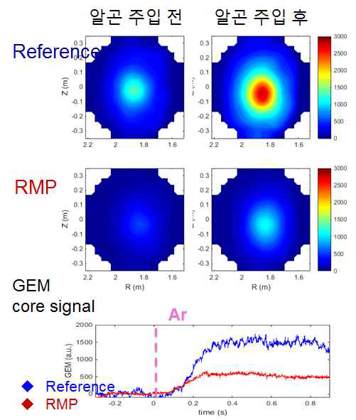 알곤 주입 전후 GEM X선 카메라 단면 영상 변화. RMP가 인가되었을 때 노심 X선 방출광이 크게 감소하였다