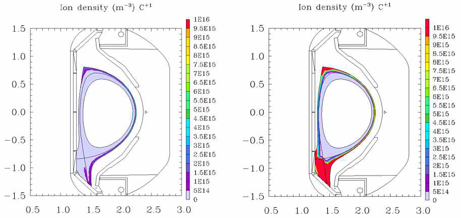 SOLPS로 계산한 C1+ 이온의 2차원 분포. 왼쪽은 inter-ELM, 오른쪽은 ELM이 터지는 중의 분포이다