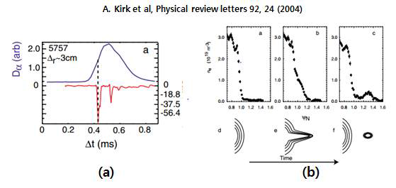 (a) D-alpha 신호와 Ion saturation current 비교 (b) Thomson scattering profiles와 ELM blob