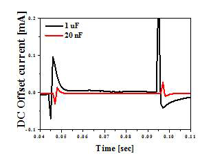 펄스 플라즈마에서 DC 오프셋전류의 변화