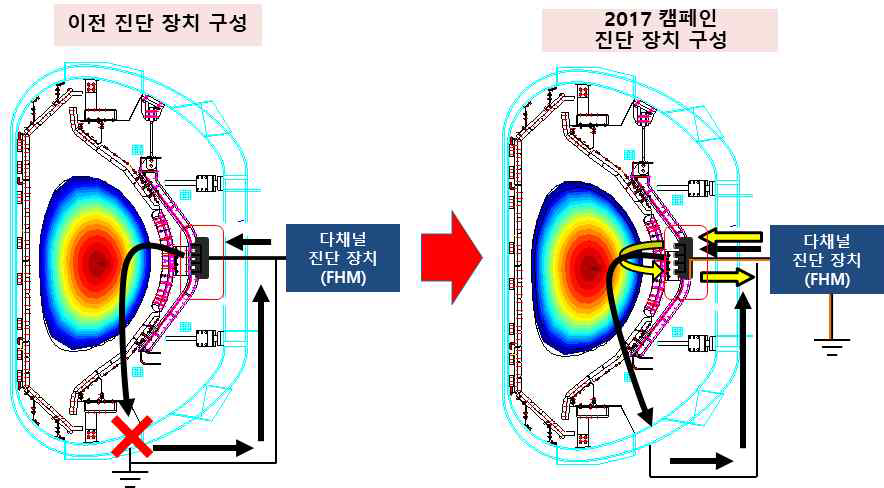 이전 진단장치의 회로 구성과 폐회로를 추가한 진단장치 회로